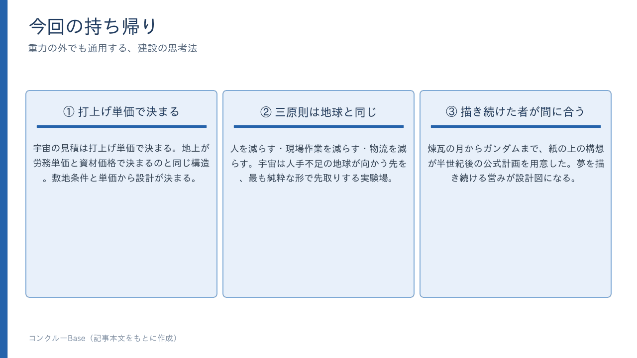 今回の持ち帰り3点。打上げ単価で決まる、三原則は地球と同じ、描き続けた者が間に合う