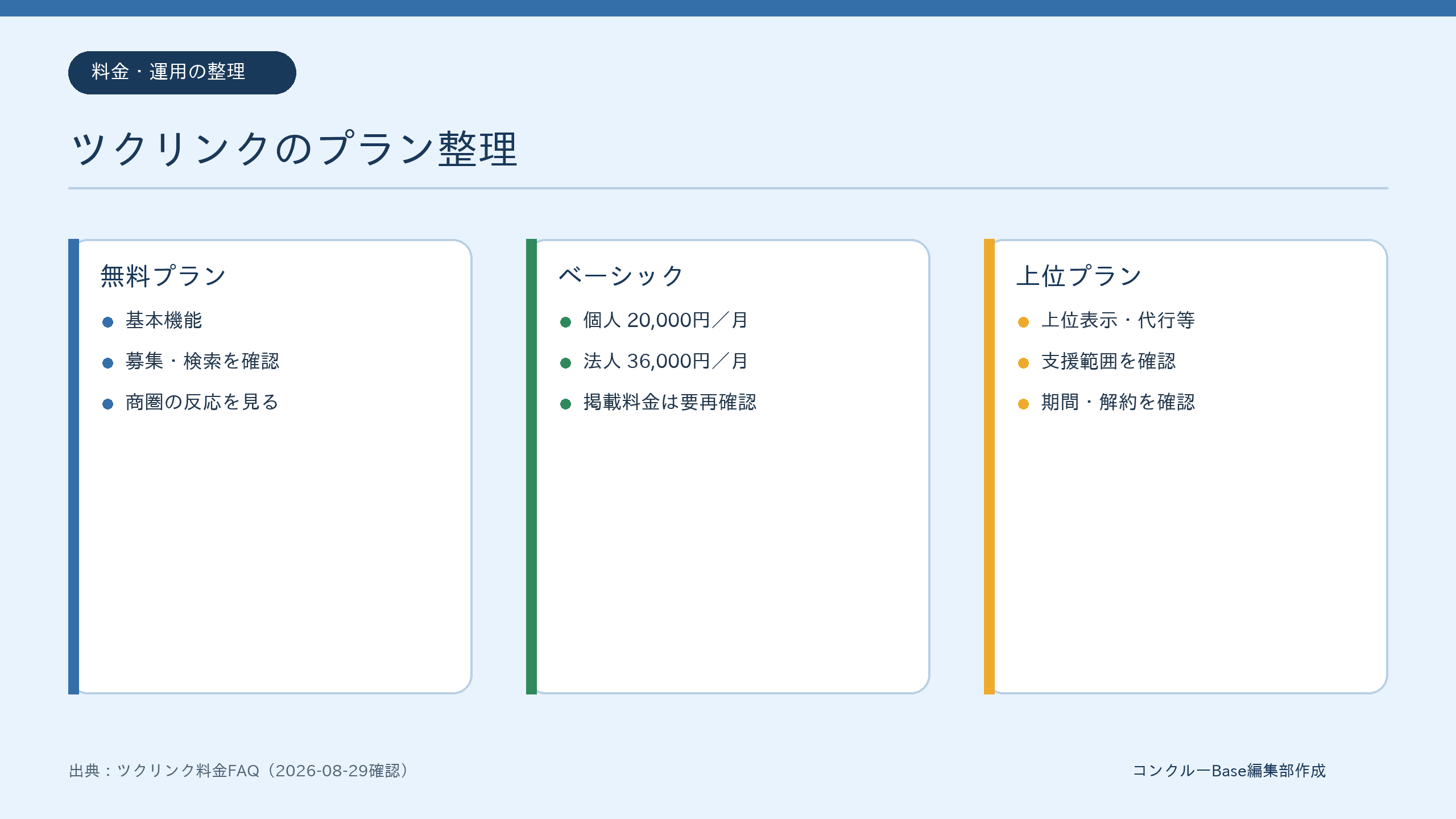 ツクリンクの無料・ベーシック・上位プランの整理