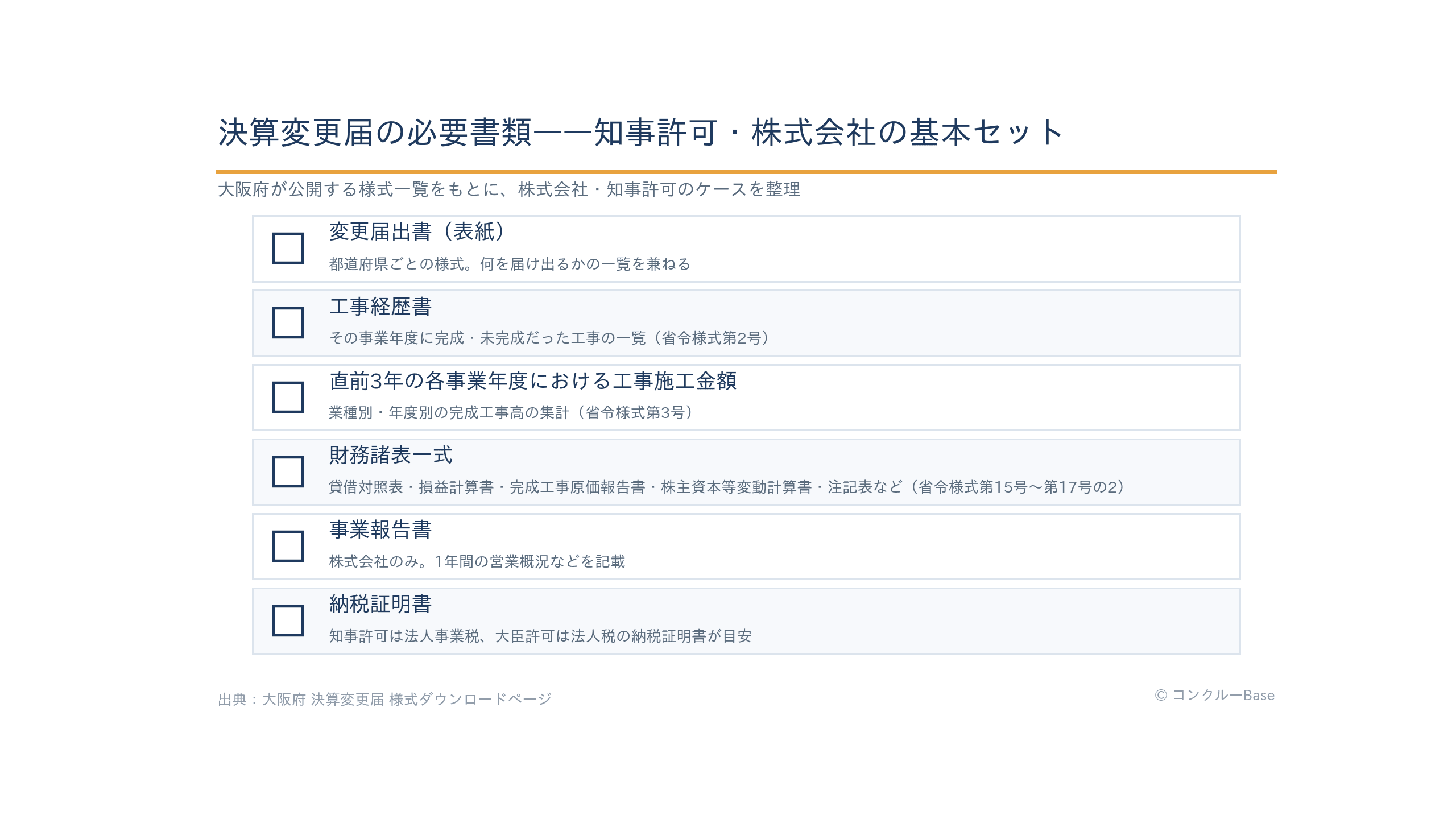 決算変更届の必要書類チェックリスト(知事許可・株式会社の基本セット6点)