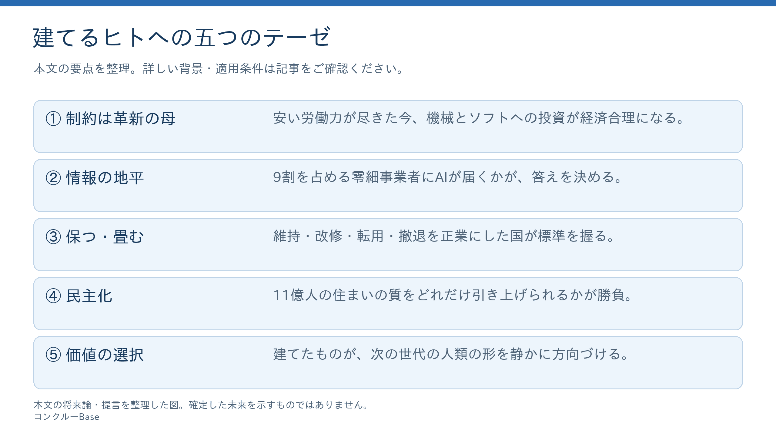 連載を貫く五つのテーゼ(記事本文をもとに作成)