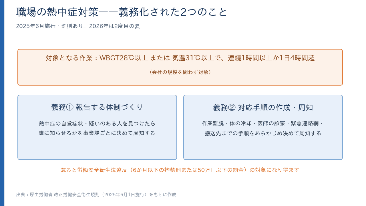 義務化された熱中症対策の2つの措置と対象要件