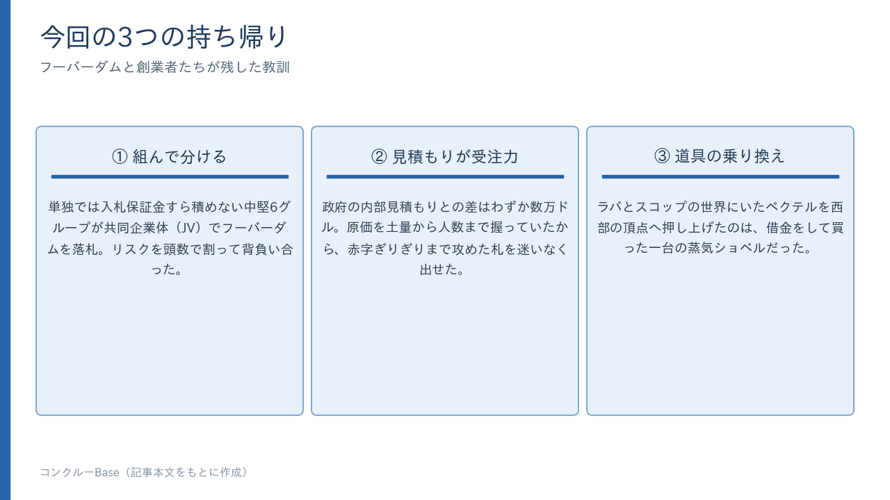今回の3つの持ち帰り(組んで分ける・見積もりが受注力・道具の乗り換え)