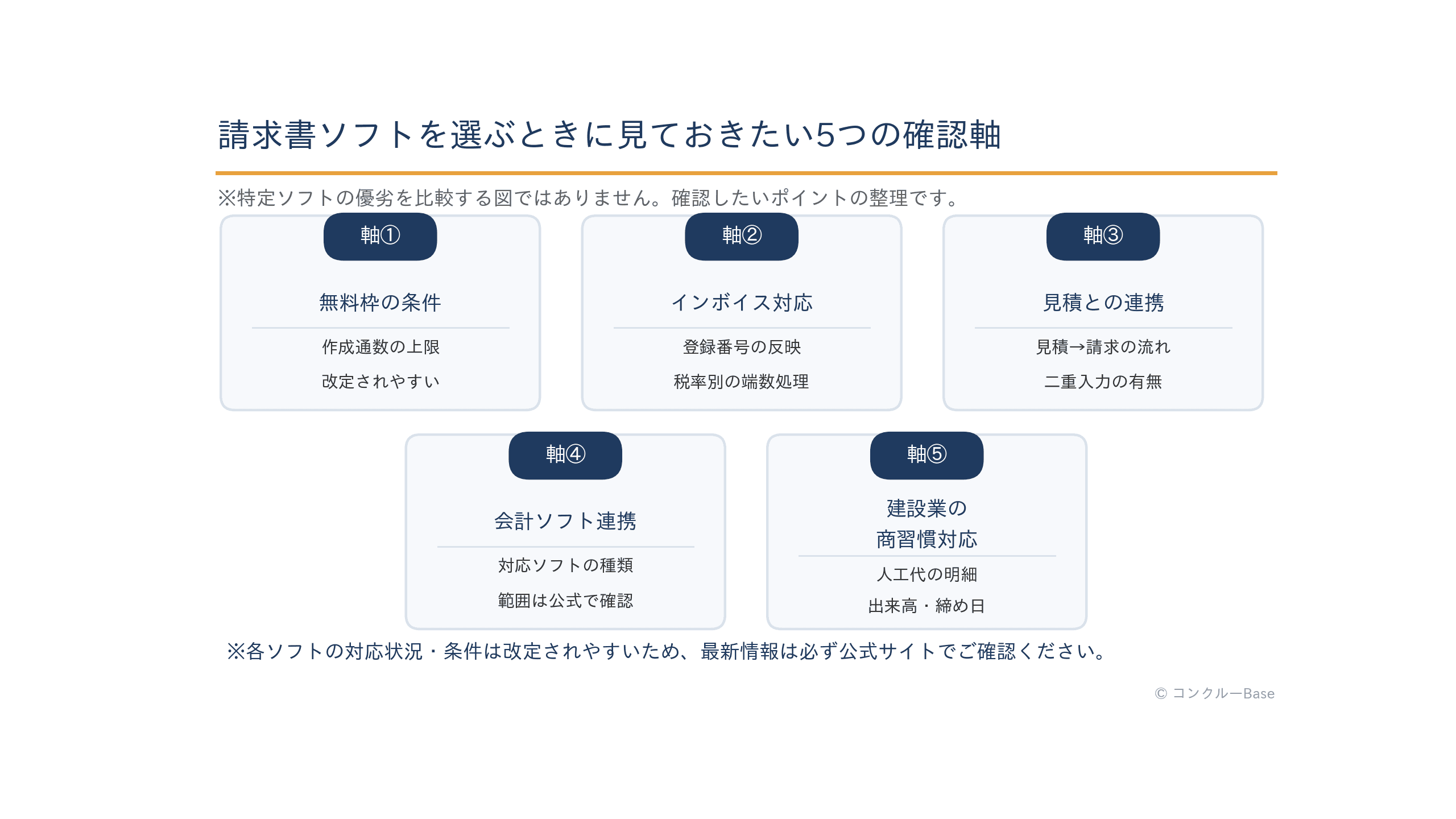 請求書ソフトを選ぶときの5つの確認軸