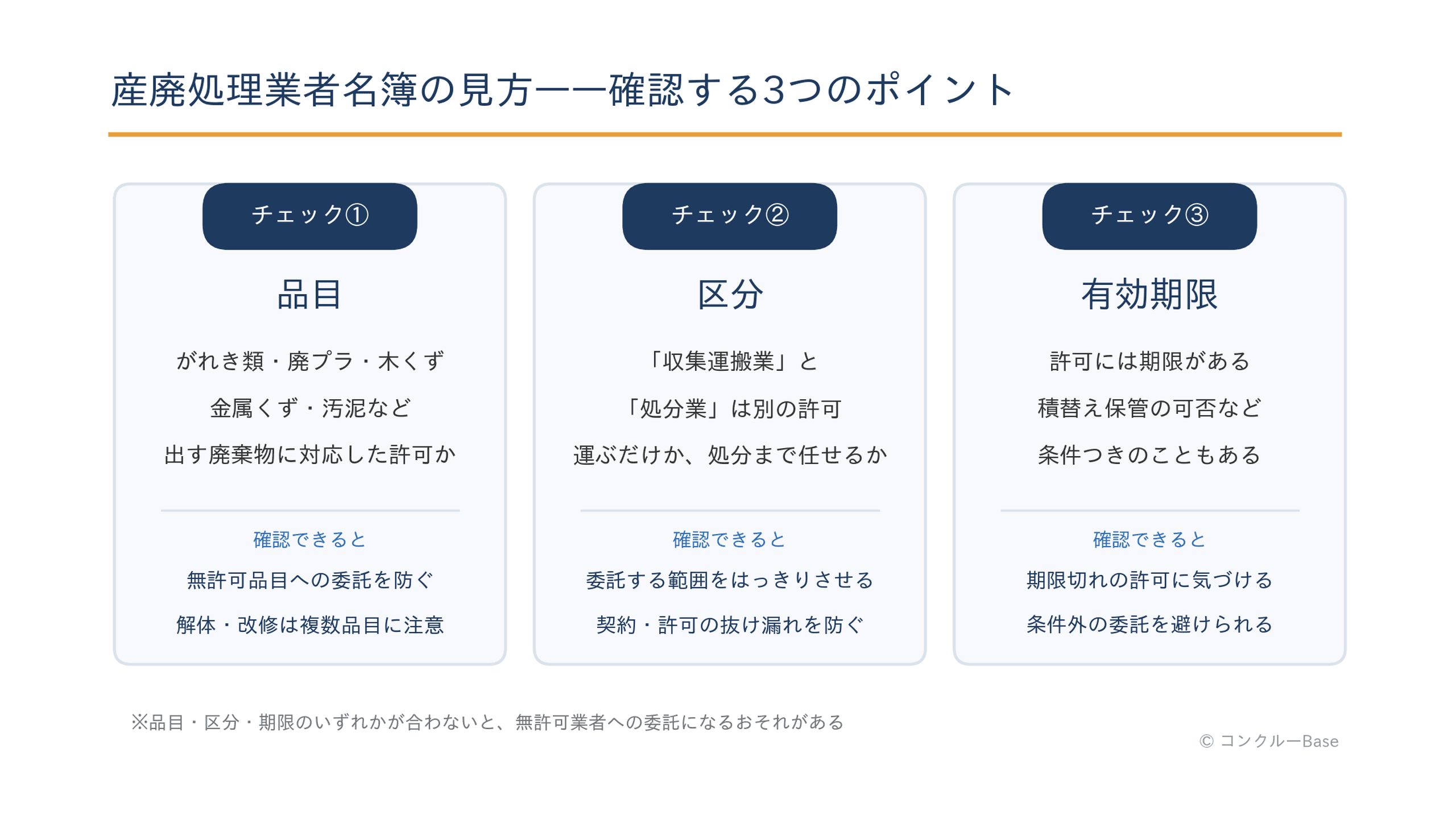 産業廃棄物処理業者名簿の見方(品目・区分・有効期限の3チェック)