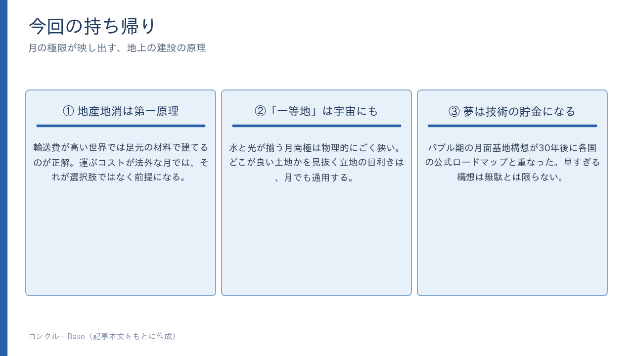 今回の持ち帰り。地産地消は第一原理・一等地は宇宙にもある・夢の構想は技術の貯金になる、の3点