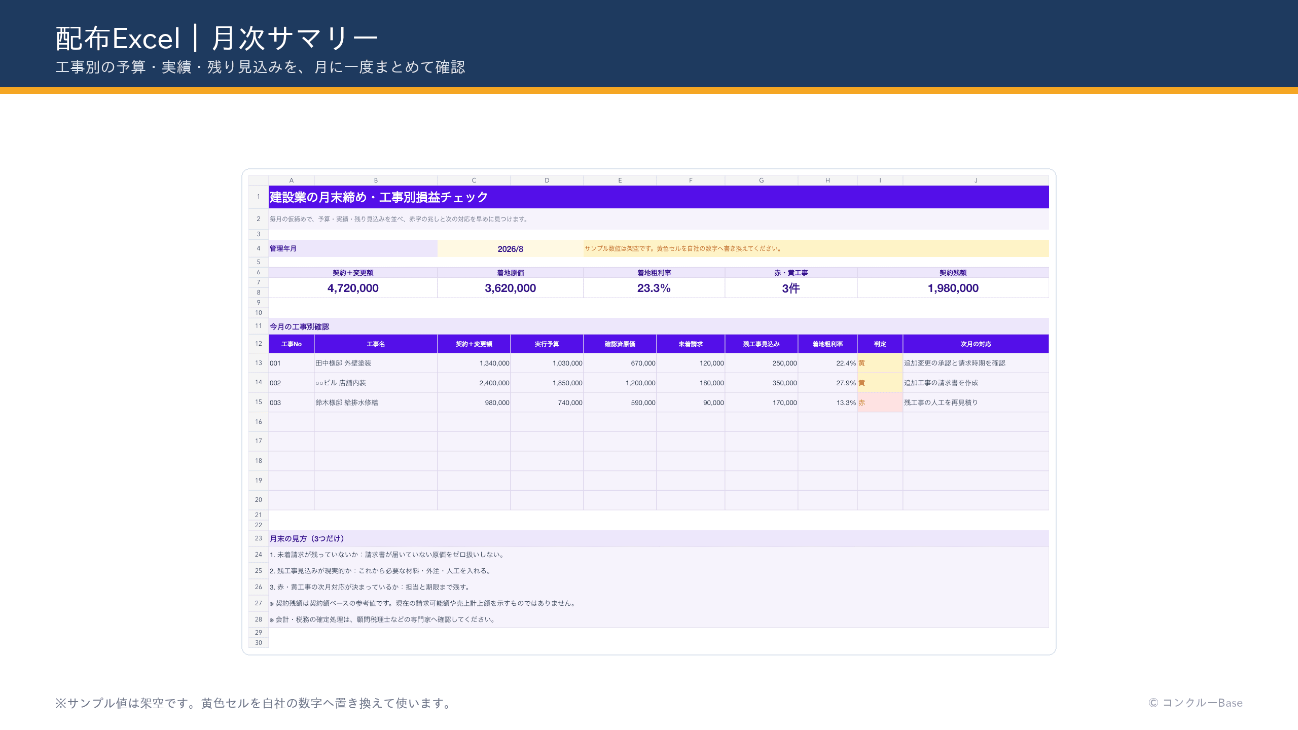 無料配布する建設業の月末締め・工事別損益チェックExcelの月次サマリー画面