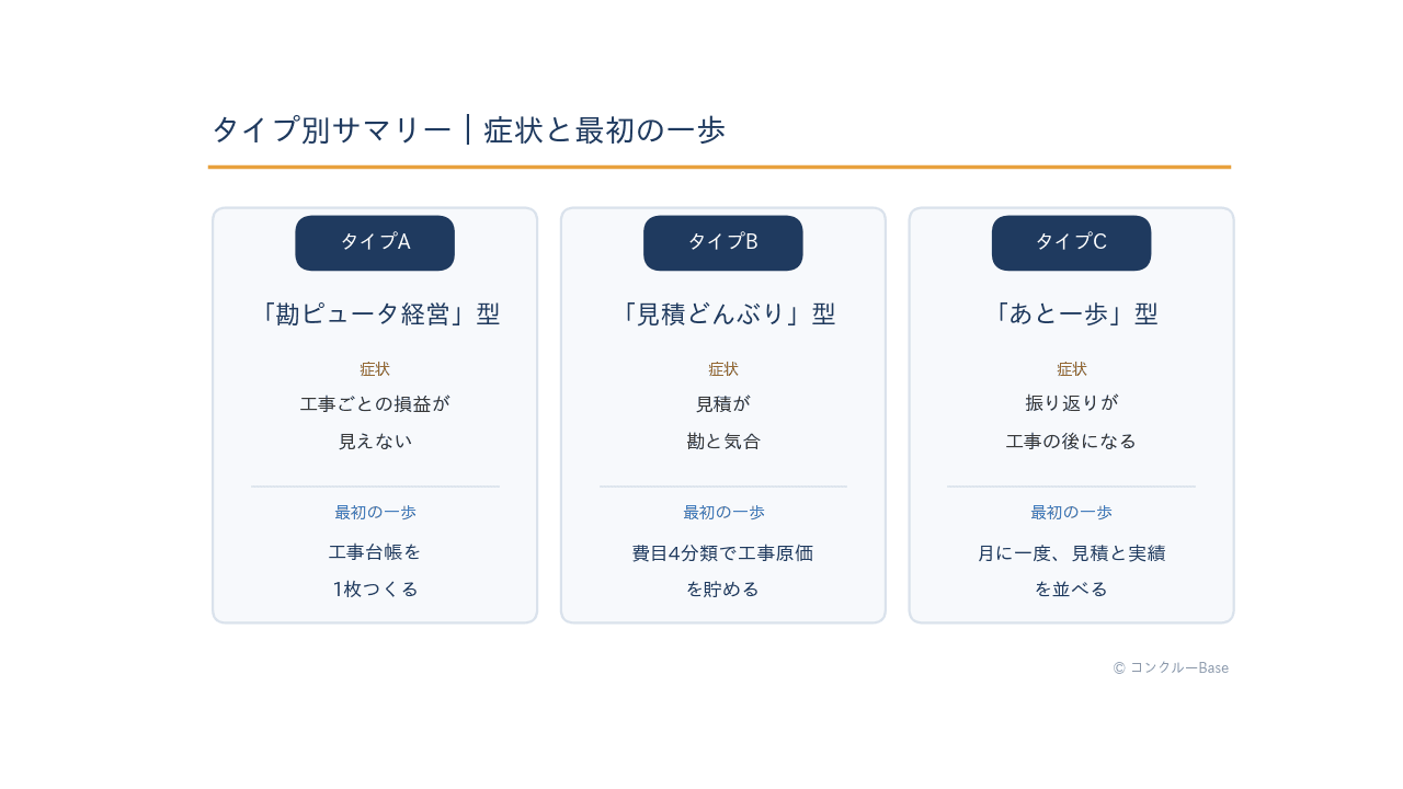 どんぶり勘定の3タイプ整理