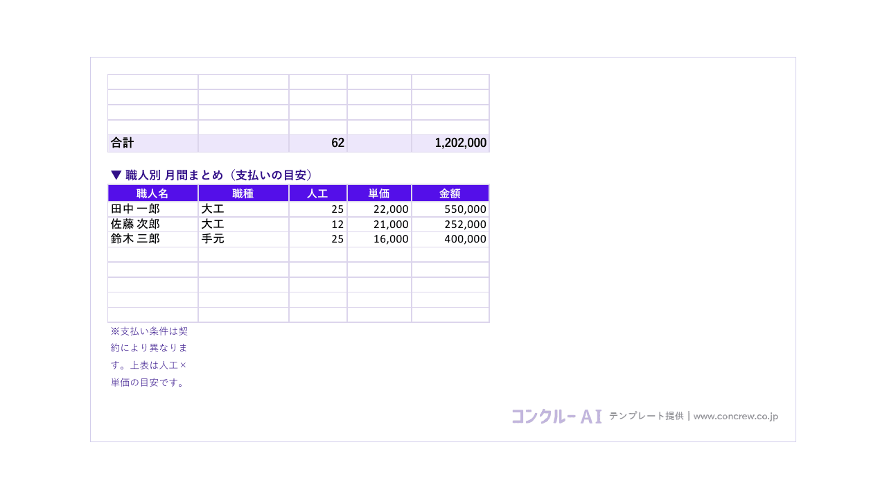 原価・粗利シート(労務費と現場の粗利が見える)