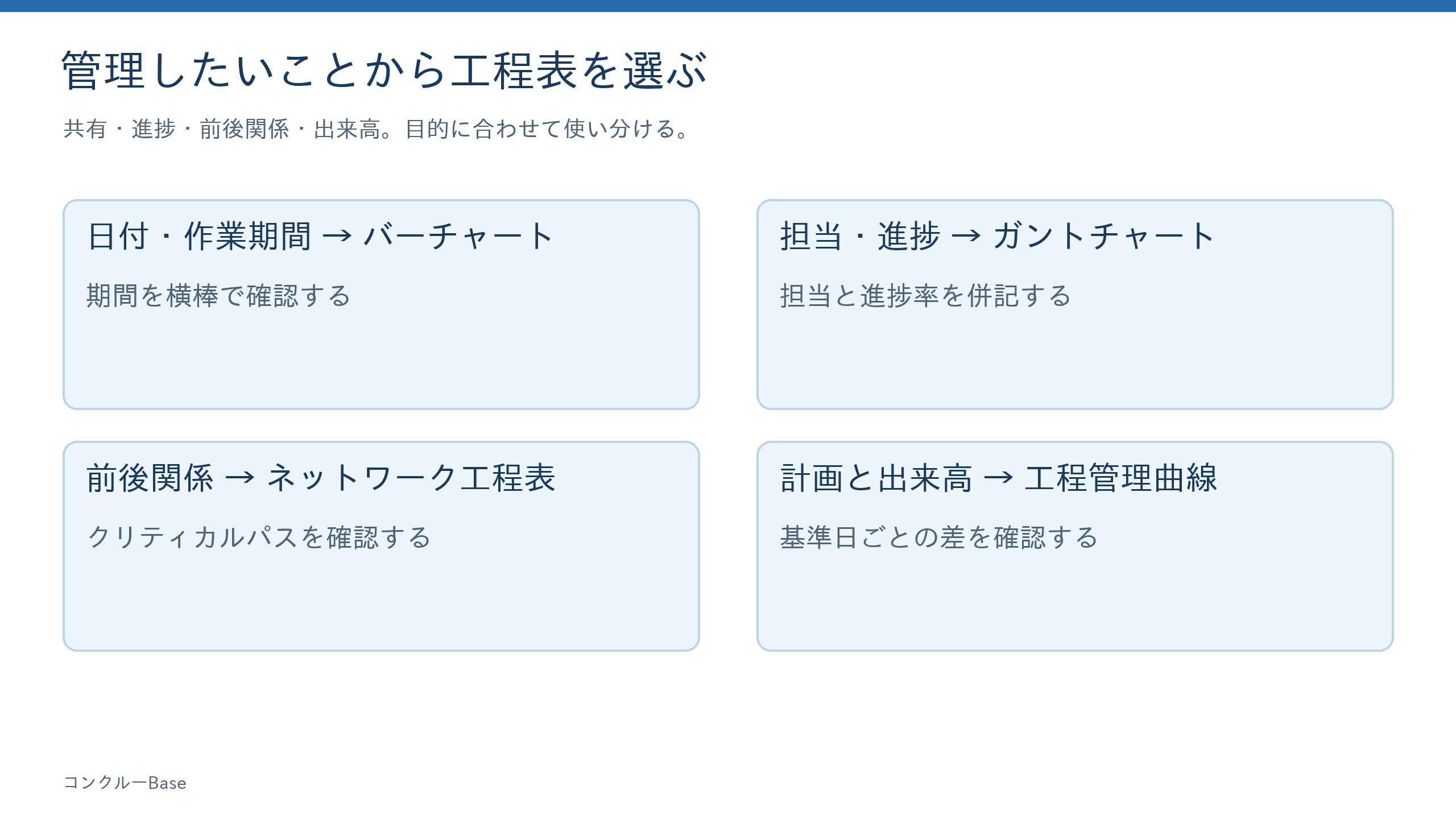 管理したい内容からバーチャート・ガントチャート・ネットワーク工程表・工程管理曲線を選ぶ図