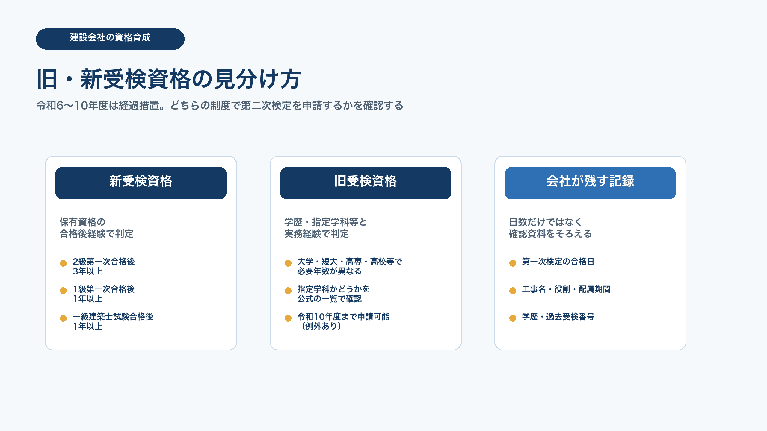 2級建築施工管理技術検定の旧受検資格と新受検資格、経過措置の比較
