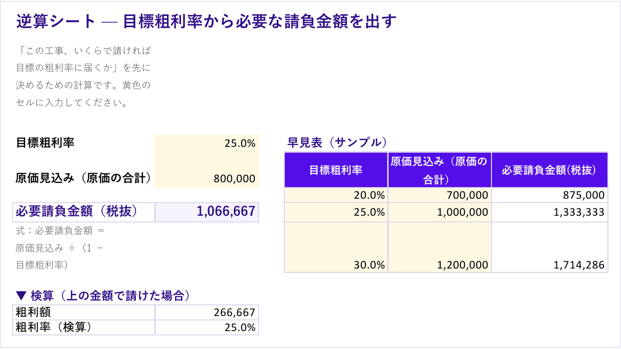 逆算シート(目標粗利率から必要請負金額を計算)