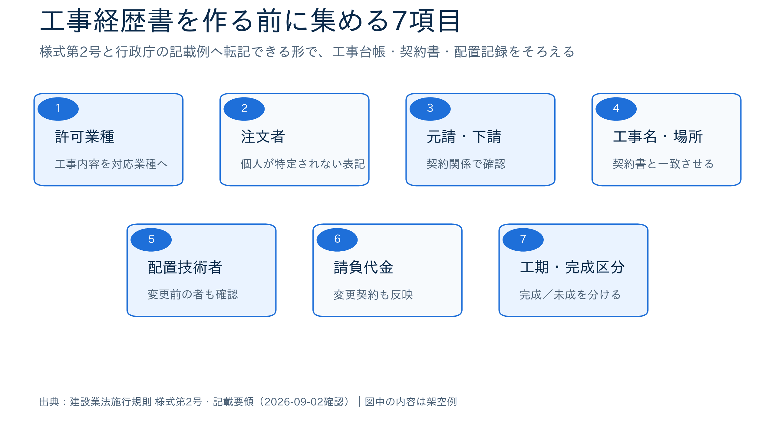 工事経歴書を作る前に工事台帳から集める7つの情報