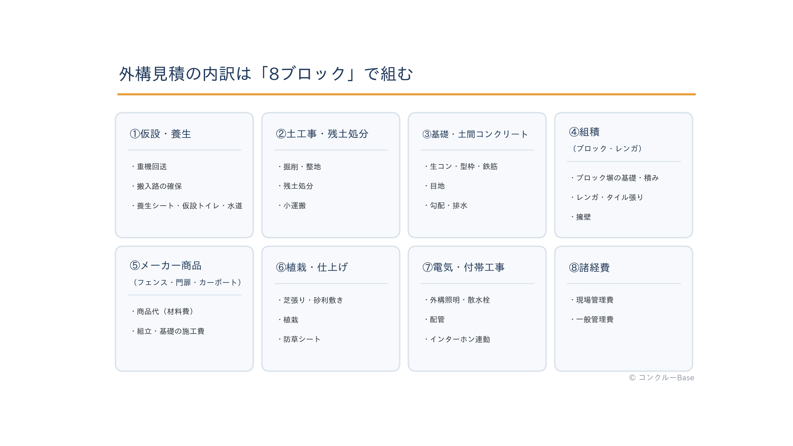外構見積の内訳8ブロック(仮設養生・土工事・基礎土間・組積・メーカー商品・植栽仕上げ・電気付帯・諸経費)の構成図