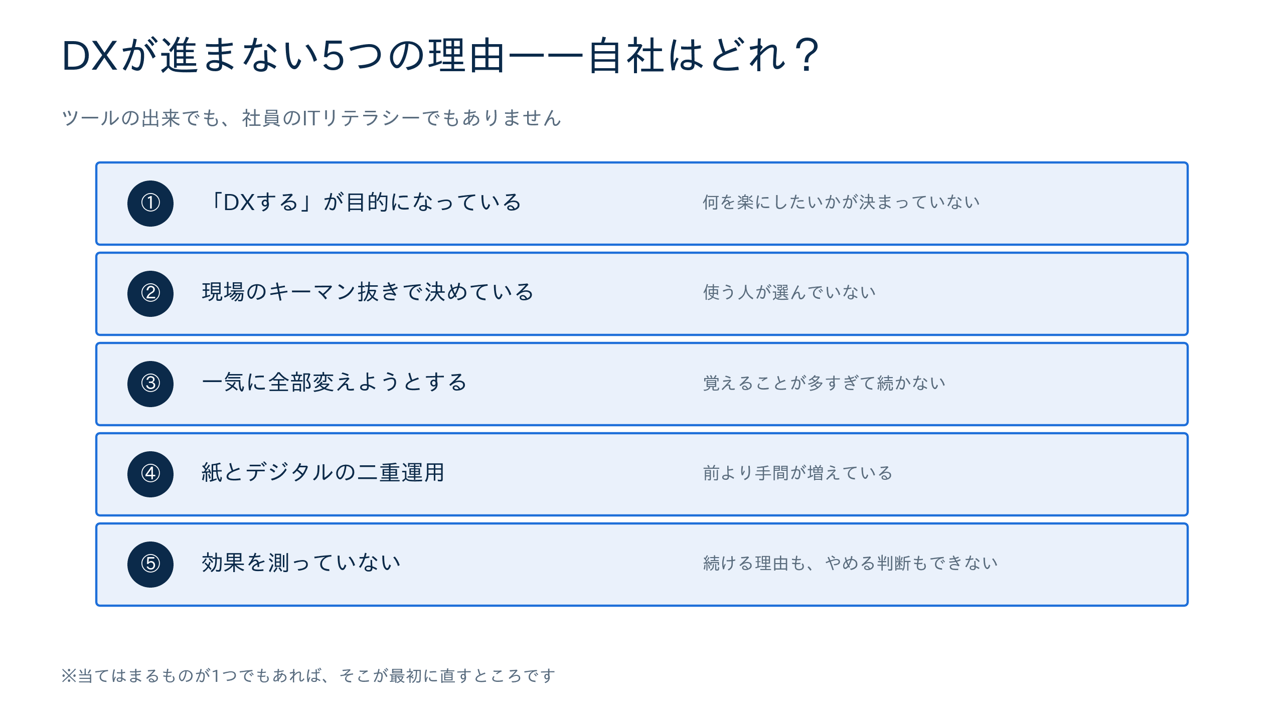 建設DXが進まない5つの理由の診断リスト