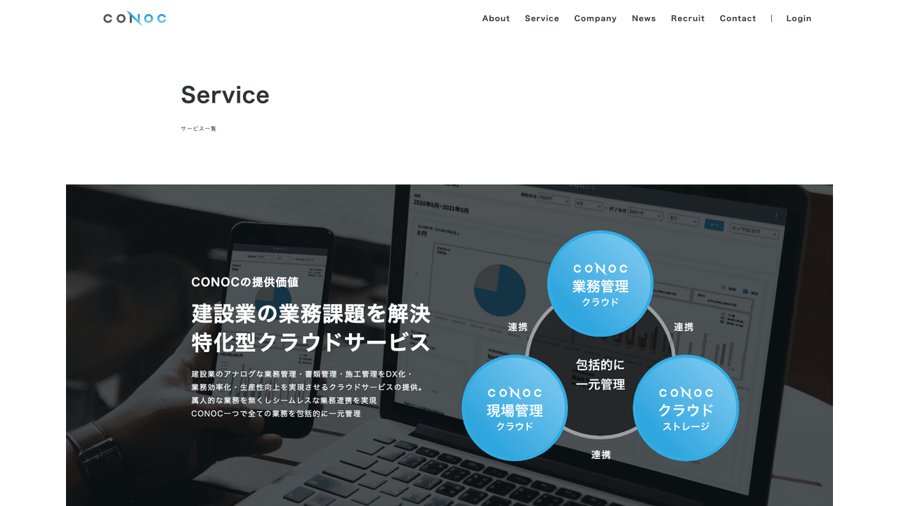 CONOCのサービス構成(出典:株式会社CONOC)