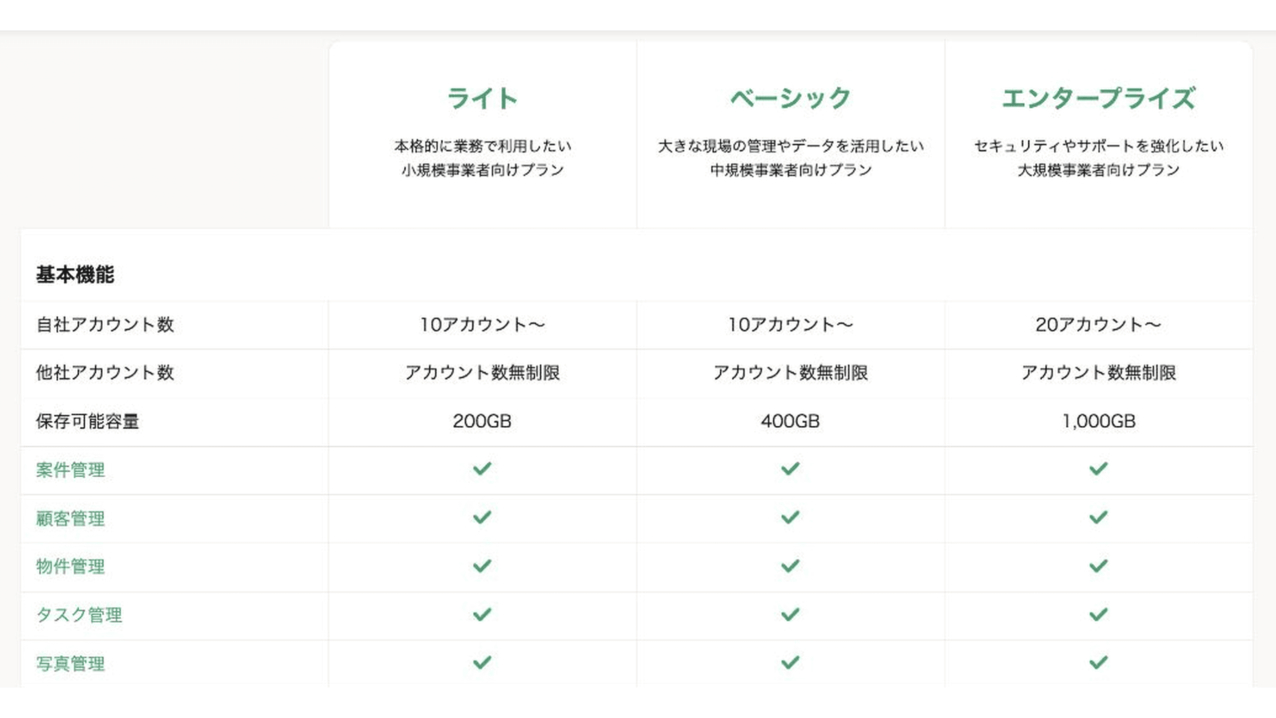 KANNA公式料金ページのプランとアカウント数・容量の比較