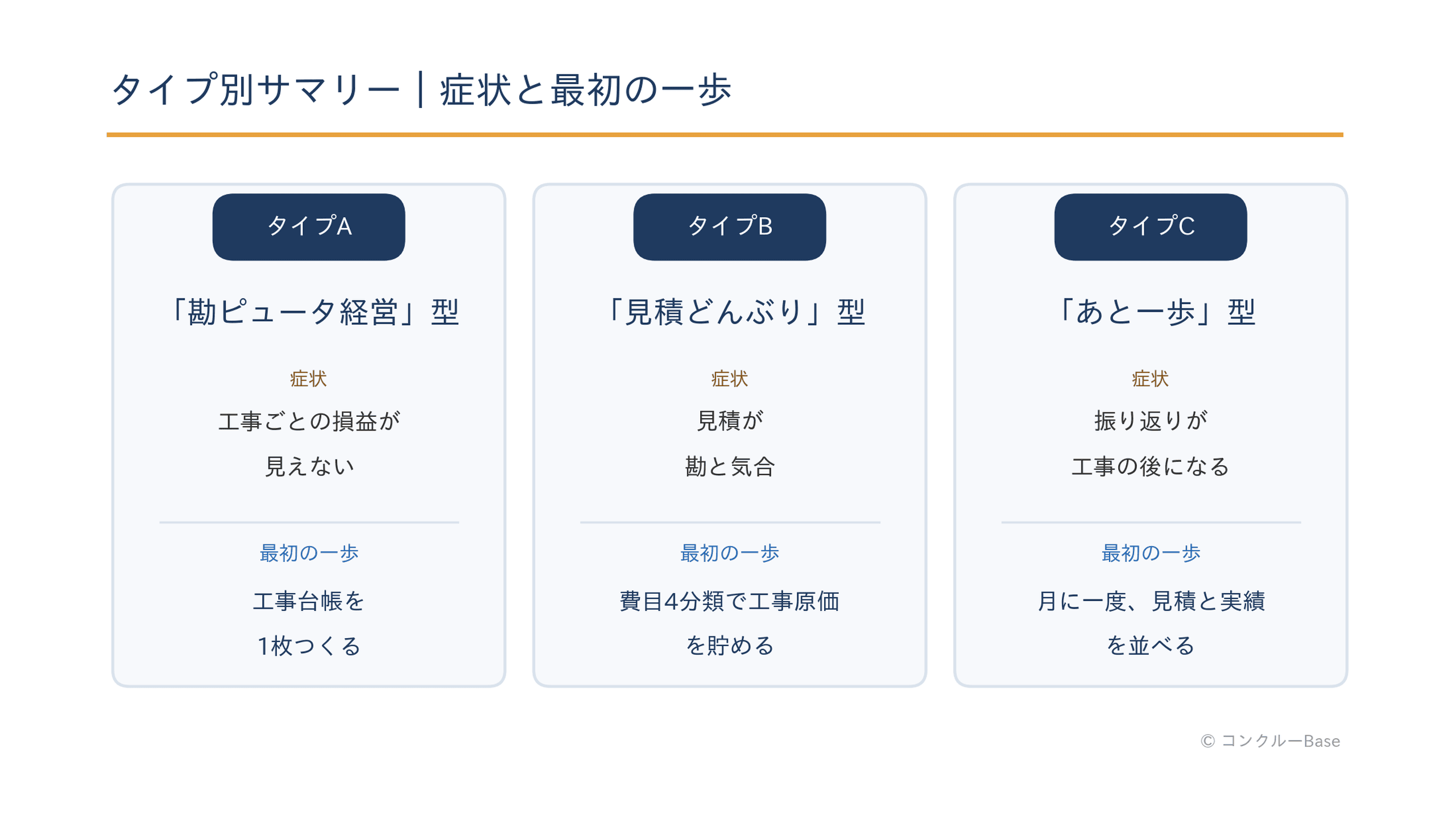 どんぶり勘定の3タイプ整理