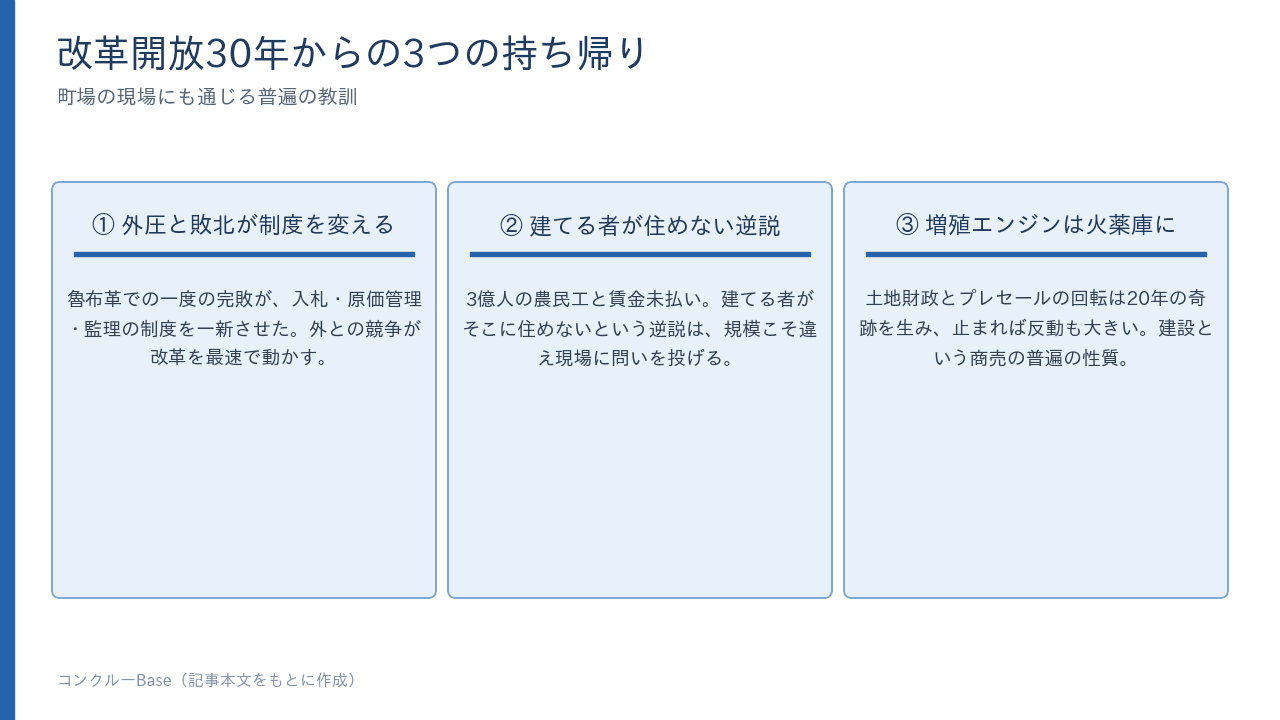 改革開放30年からの3つの持ち帰り(外圧と敗北・建てる者が住めない逆説・増殖エンジン)