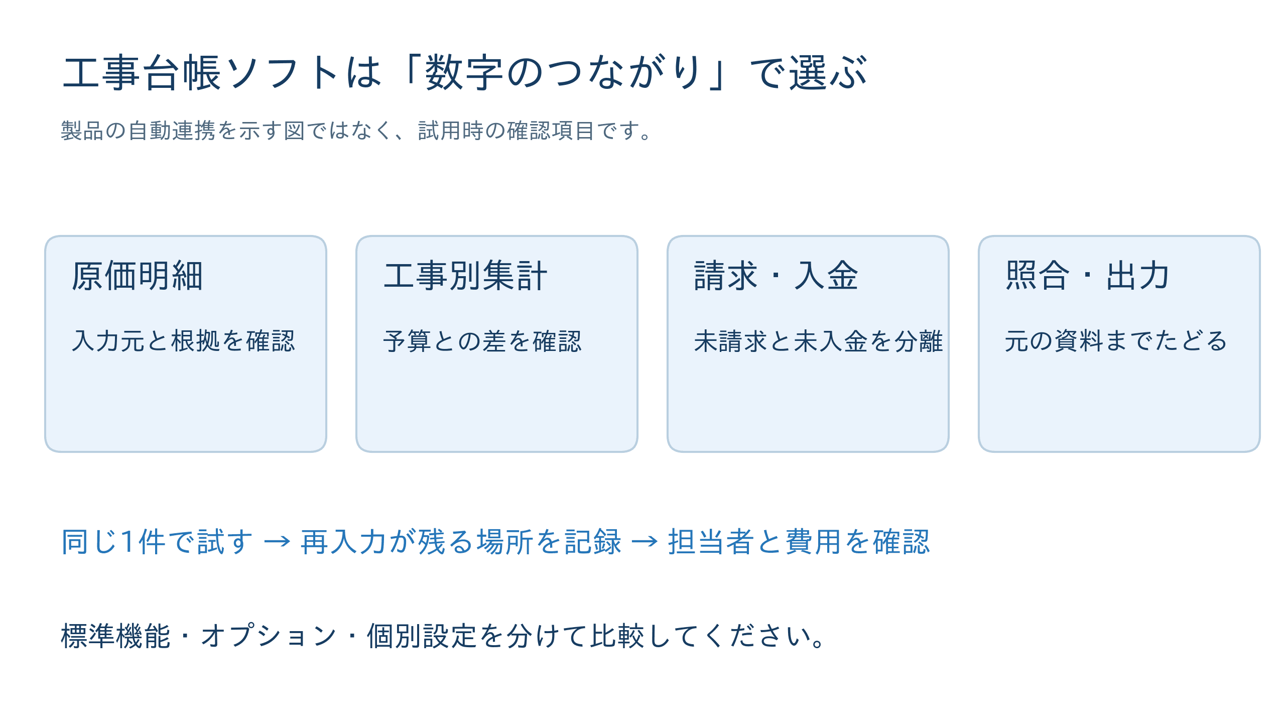 試用では、同じ工事の5つの数字を追う