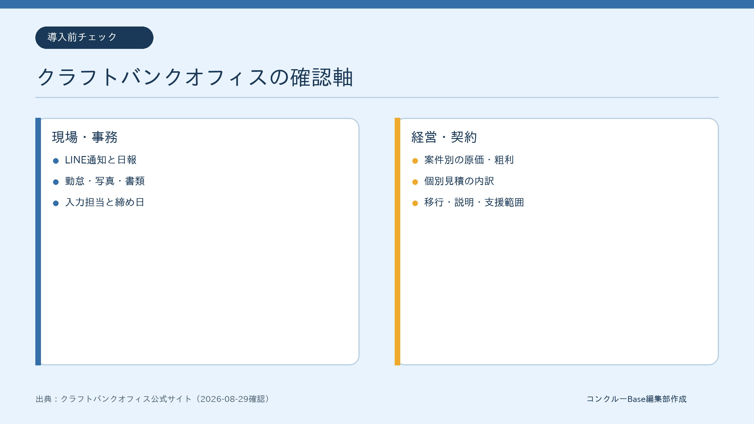 クラフトバンクオフィスの現場・事務・経営・契約の確認軸