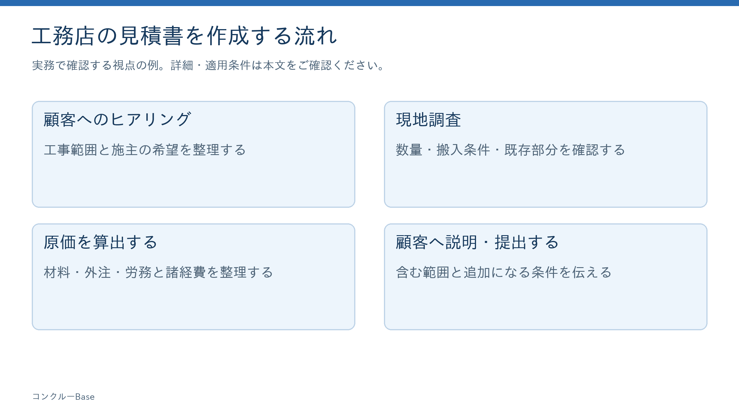 工務店の見積書を作成する流れを記事本文の流れに沿って整理した図