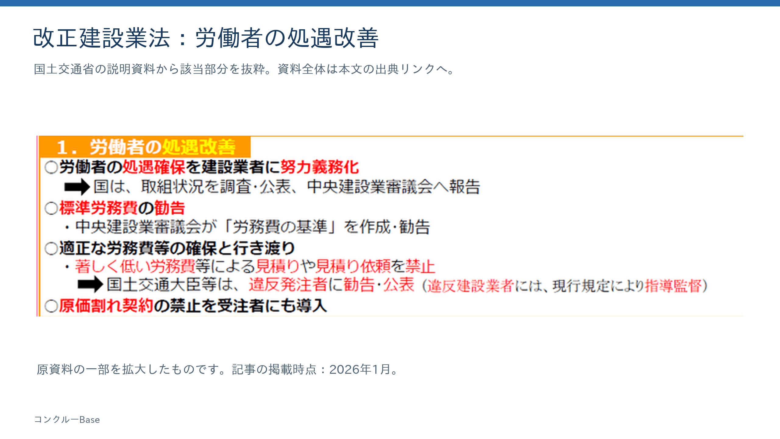改正建設業法の全面施行を伝えるイメージ画像
