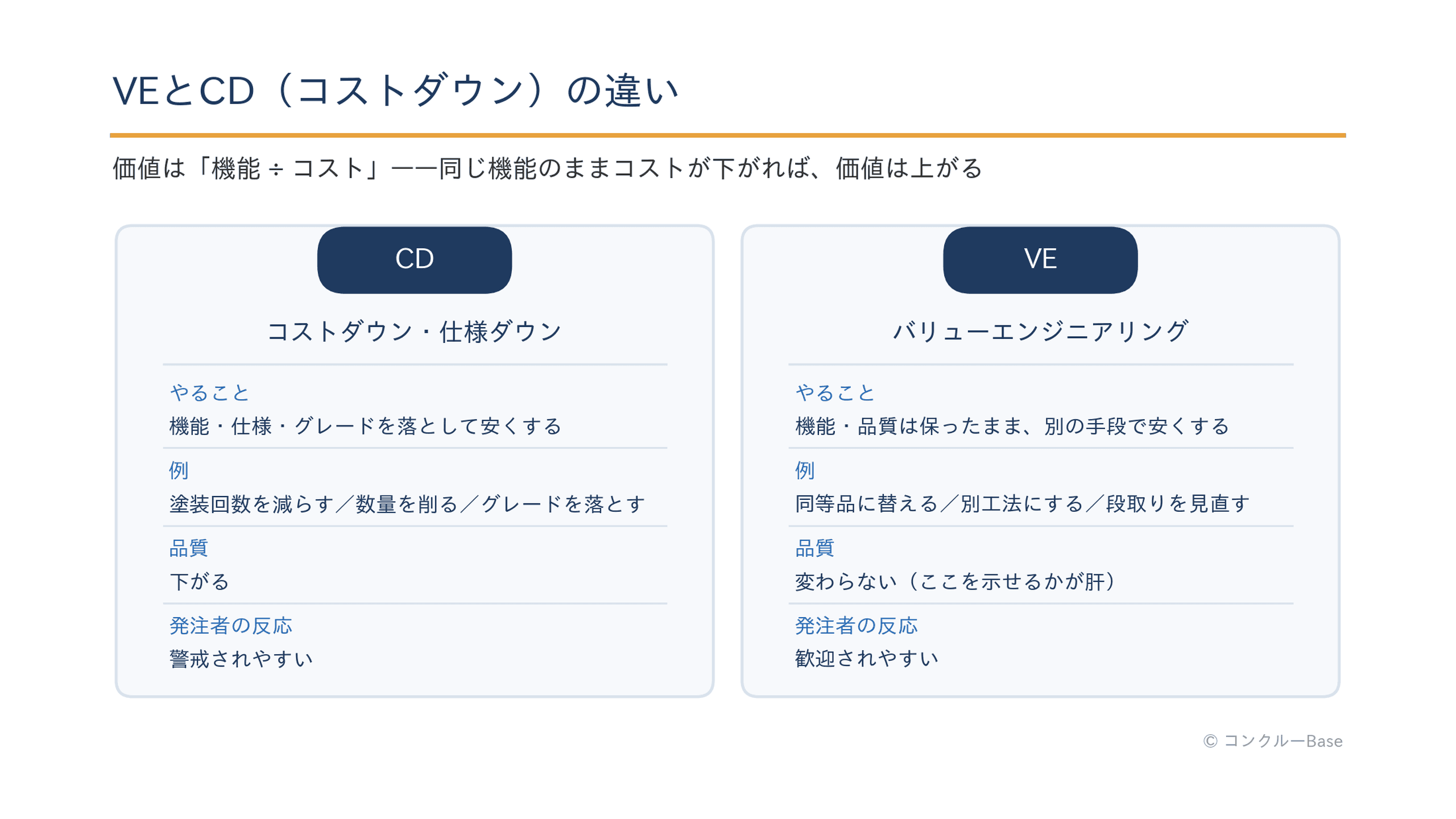 VE提案とコストダウン(CD)の違い