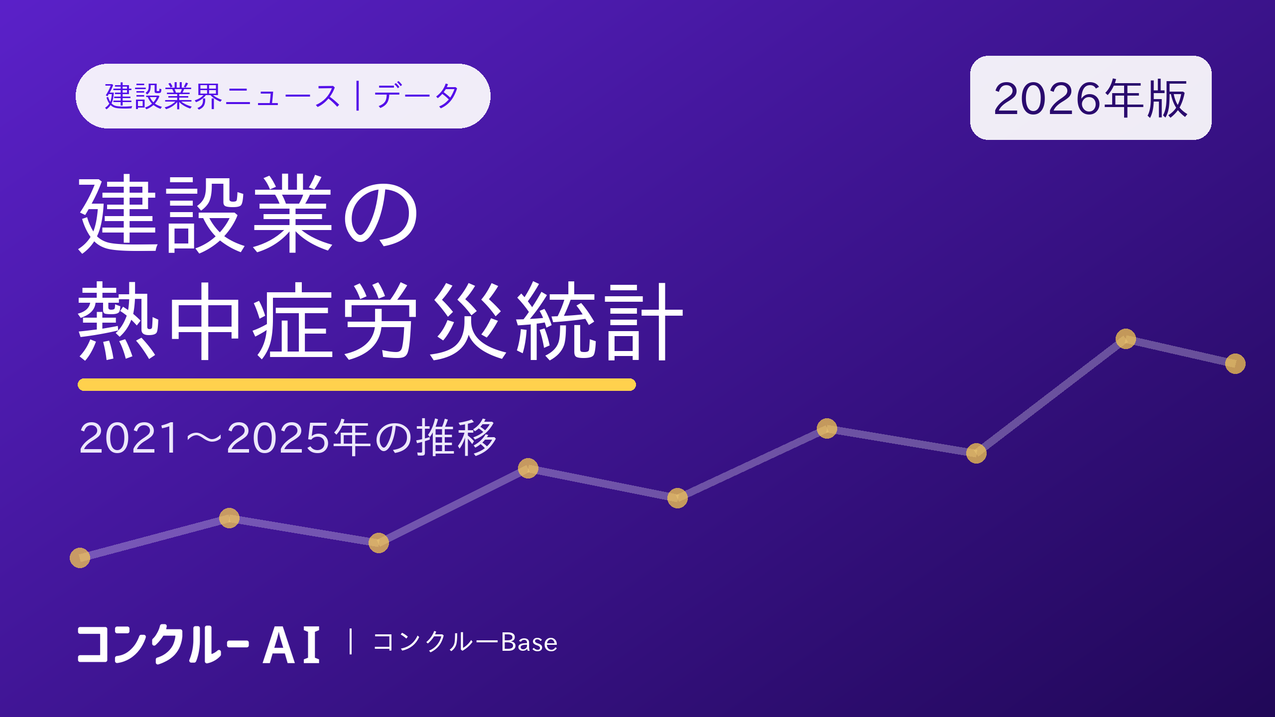 建設業の熱中症労災統計 2021年から2025年の推移