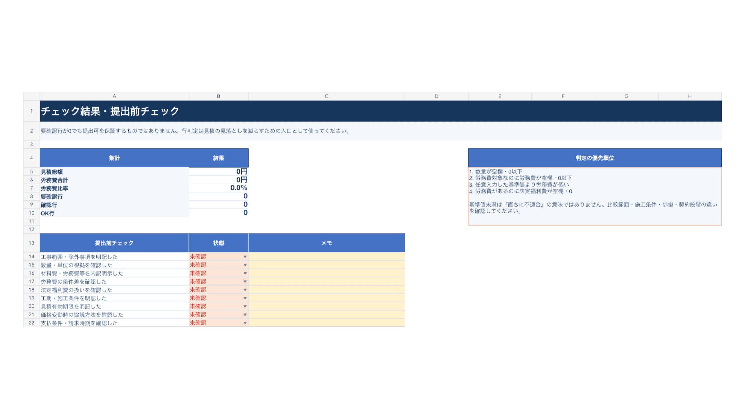 労務費見積内訳チェッカーのチェック結果シート。集計と提出前9項目を表示