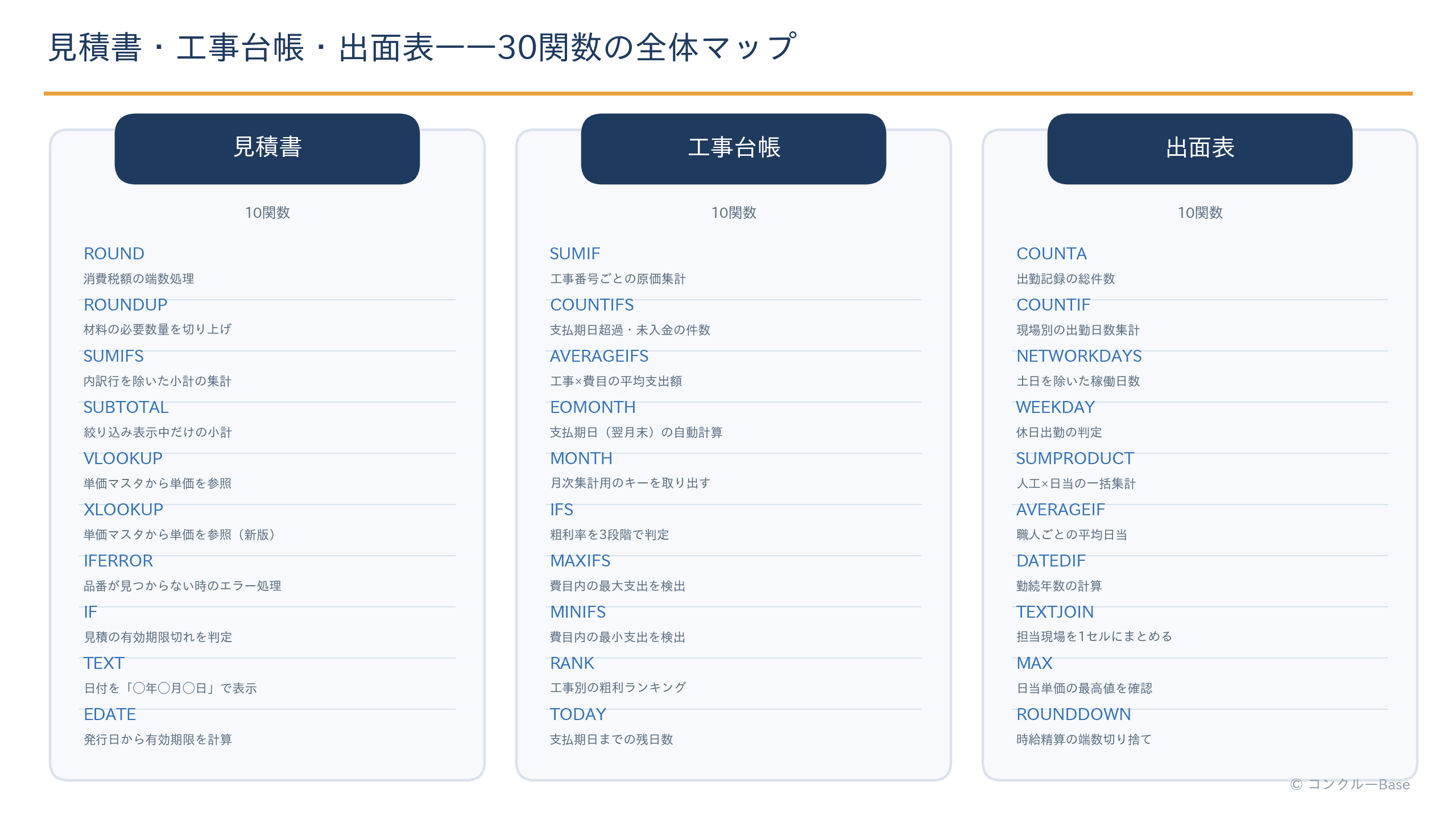 建設業で使うエクセル関数30個を見積書・工事台帳・出面表の3つに整理した索引マップ