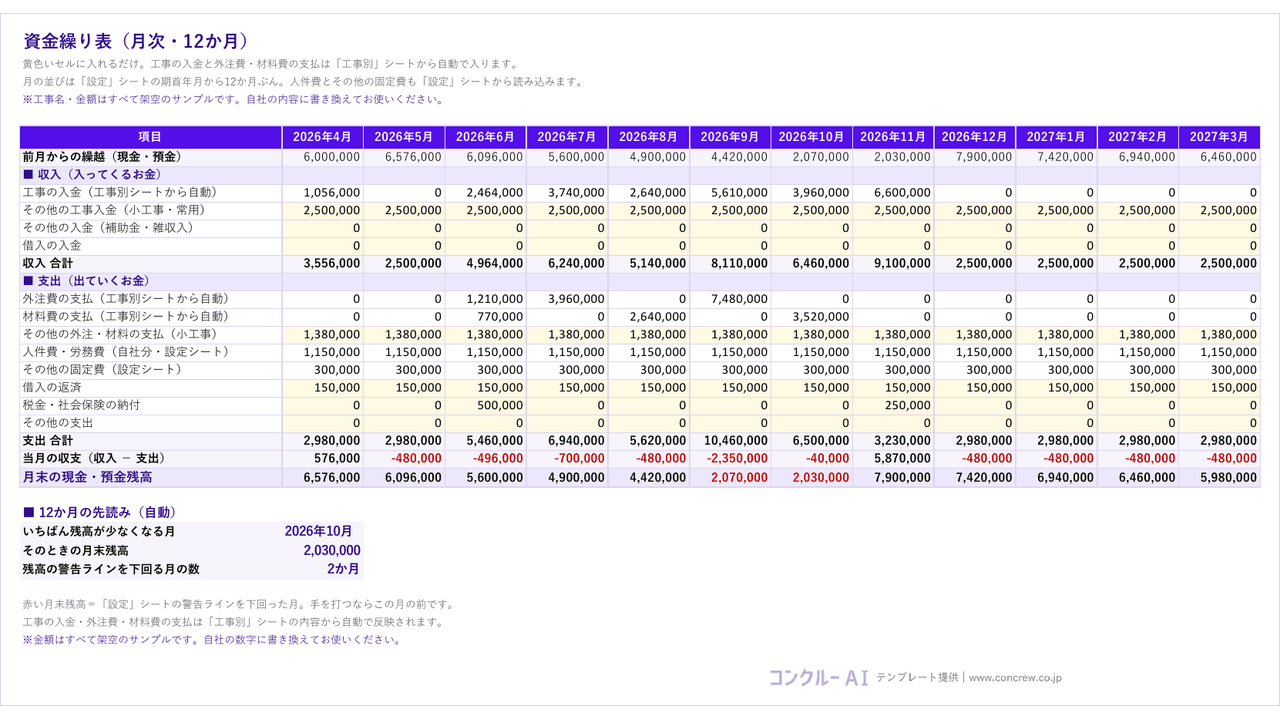 資金繰り表テンプレートの本体シート(月次12か月の入出金と残高)