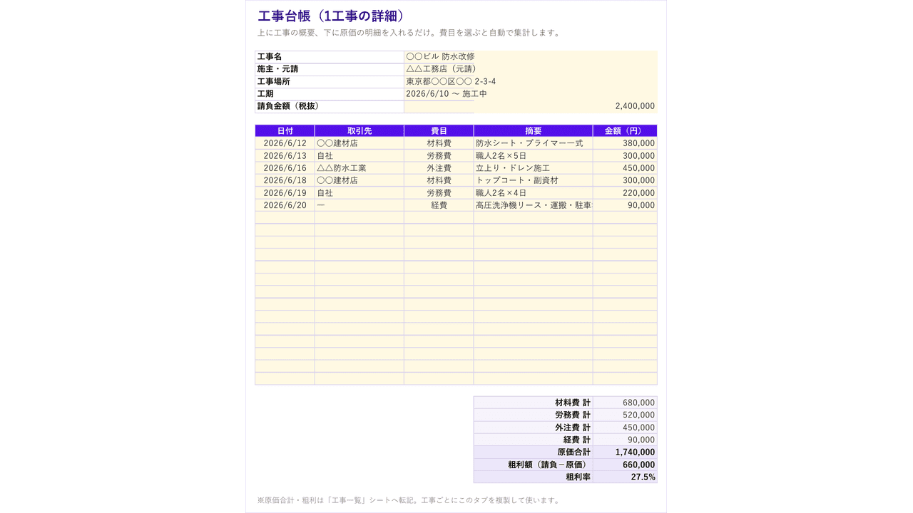 工事台帳(1工事の詳細)シート。原価の明細を費目ごとに集計し粗利を出す