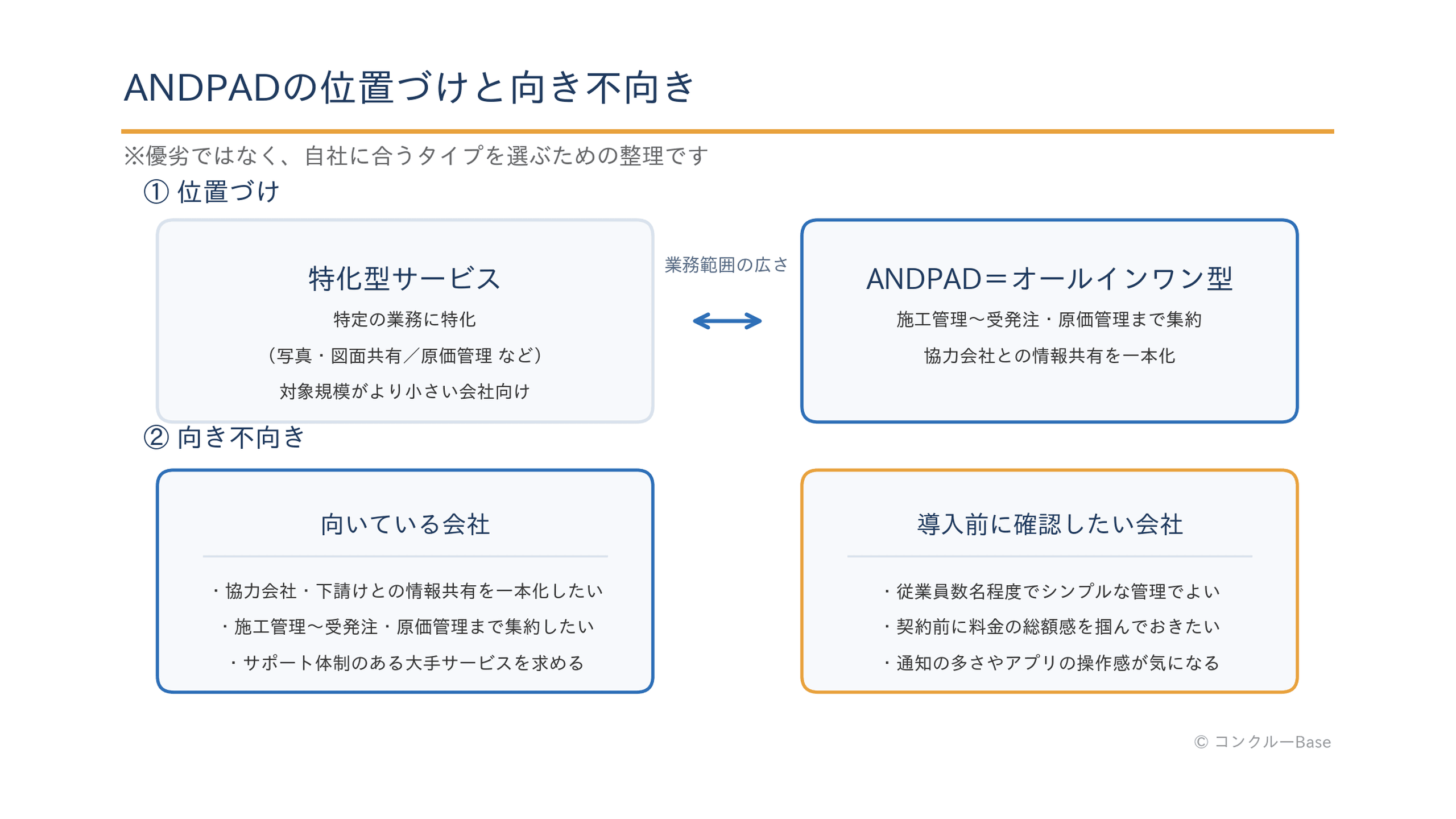 ANDPADのオールインワン型としての位置づけと向いている会社・確認したい会社の整理図
