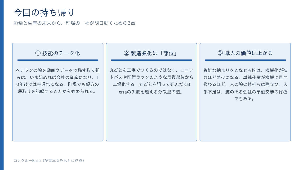 今回の持ち帰り3点。技能のデータ化は15年の期限つき、製造業化は「部位」から、職人の価値は上がり続ける