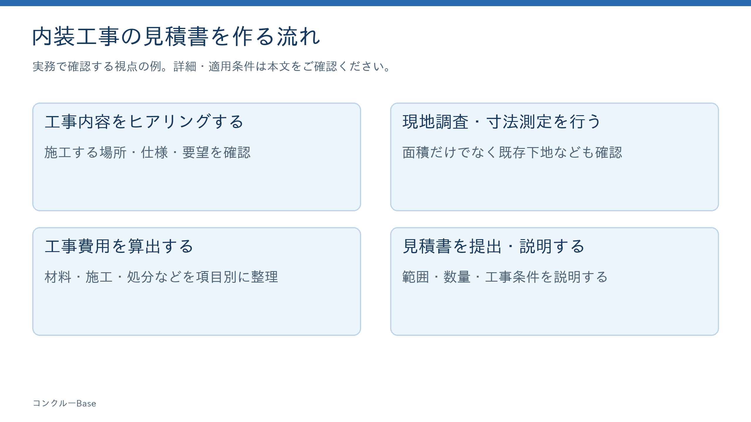 内装工事の見積書を作る流れを記事本文の流れに沿って整理した図