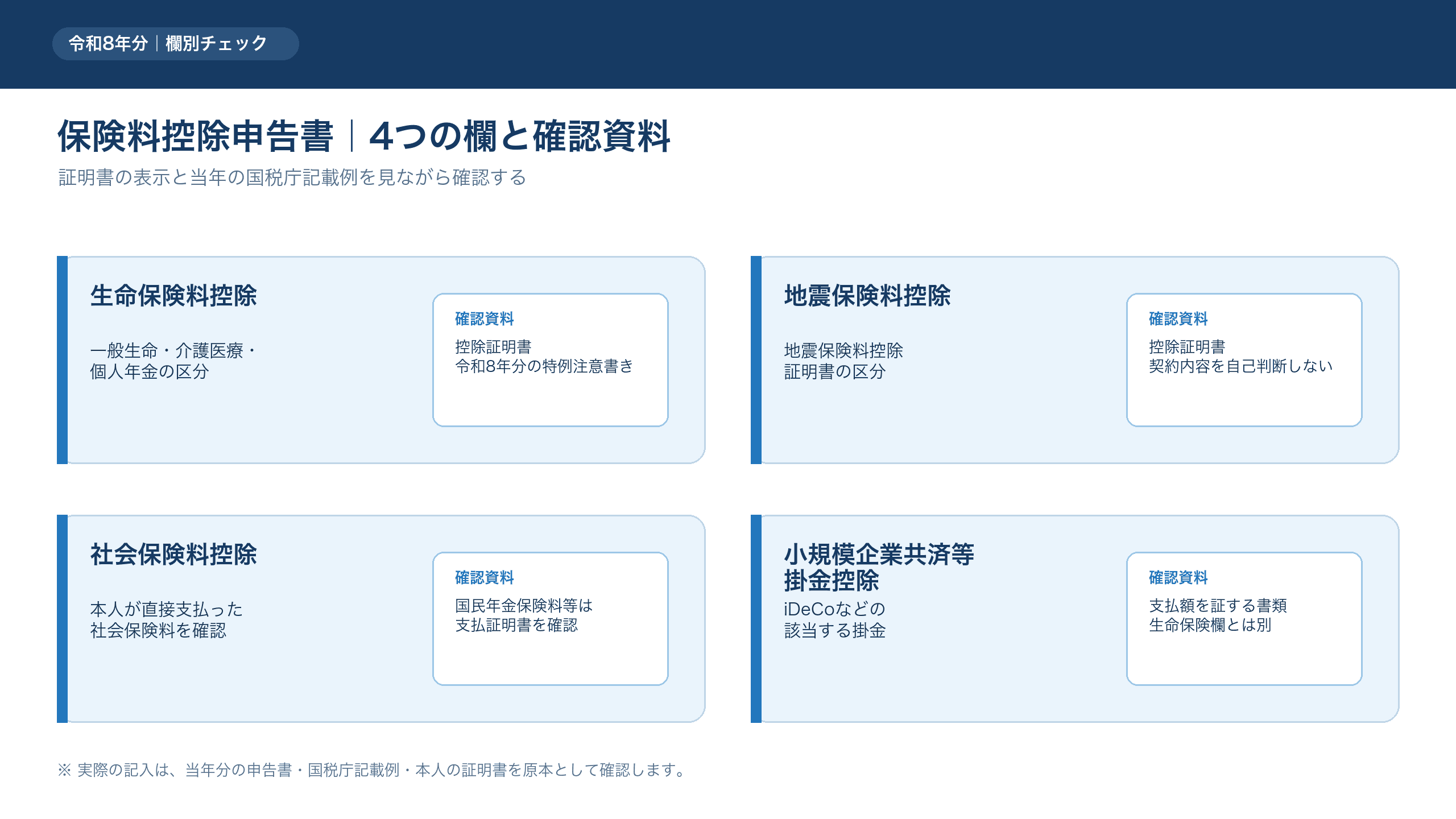 生命保険料・地震保険料・社会保険料・小規模企業共済等掛金の記入欄を整理した図