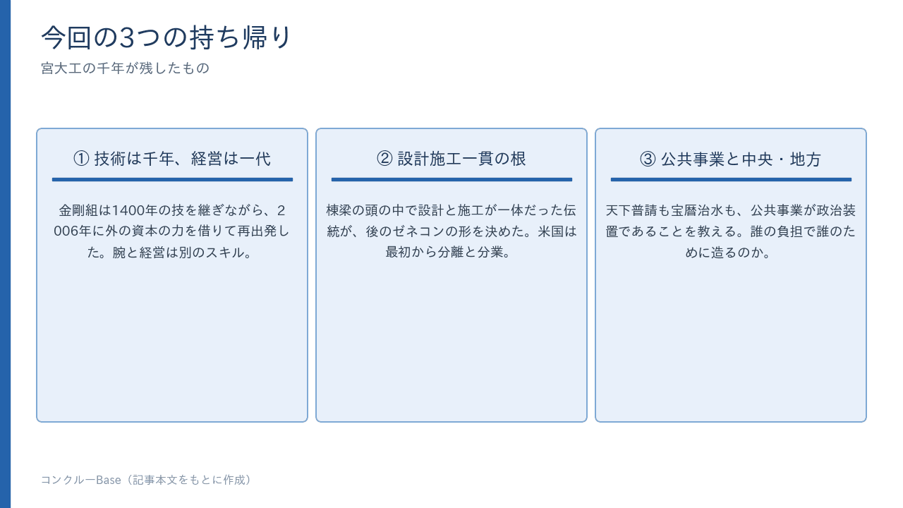 今回の3つの持ち帰り。技術は千年・経営は一代、設計施工一貫の根、公共事業と中央地方